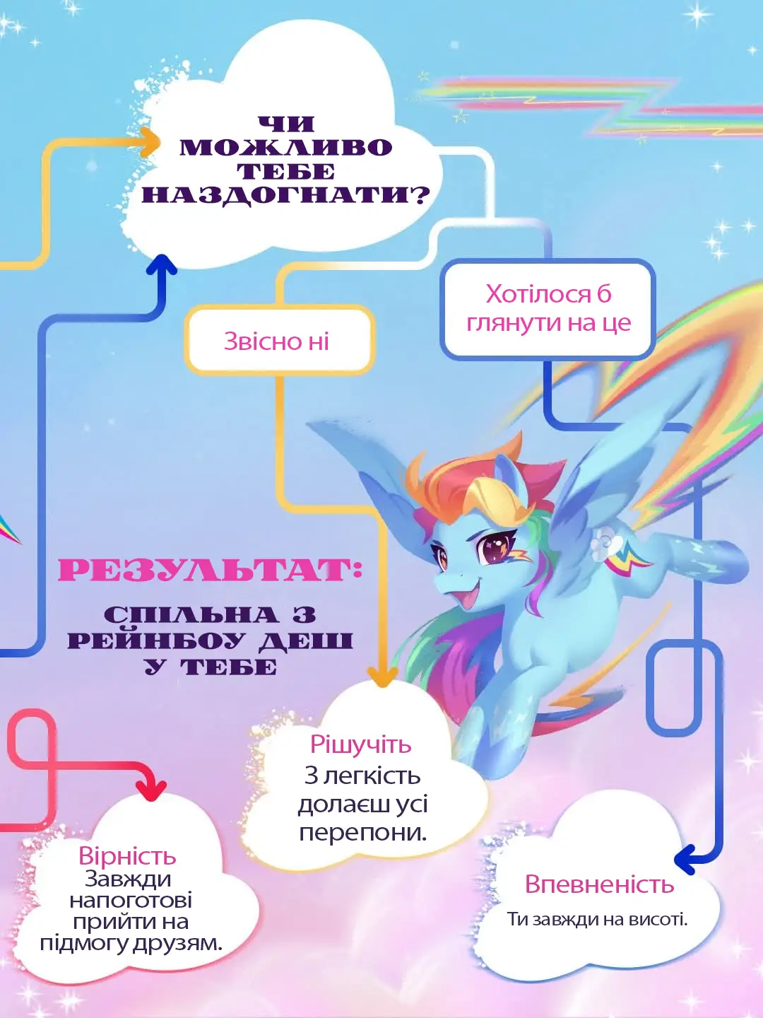 Що спільного у тебе з Рейнбоу Деш 